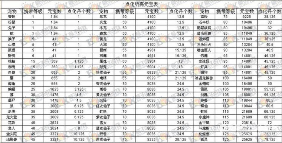 《问道》宠物点化、强化、进化秘籍