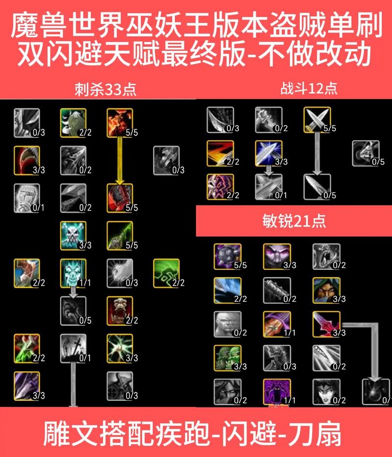 战斗匕首贼天赋推荐_盗贼31 8 12天赋具体怎么加_魔兽世界怀旧服盗贼天赋加点