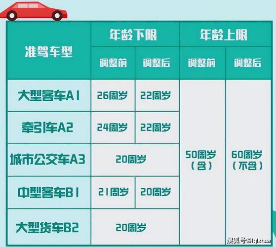 三年内不得申请驾驶证_2025年驾驶证申领新规定_2025驾驶证申领政策调整