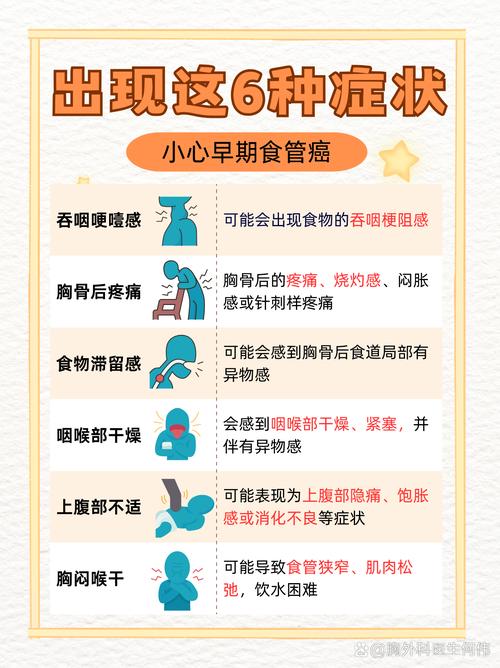 常见癌症有何早期征兆
