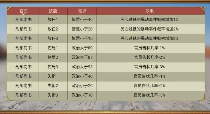 皇帝的成长计划2属性增加指南