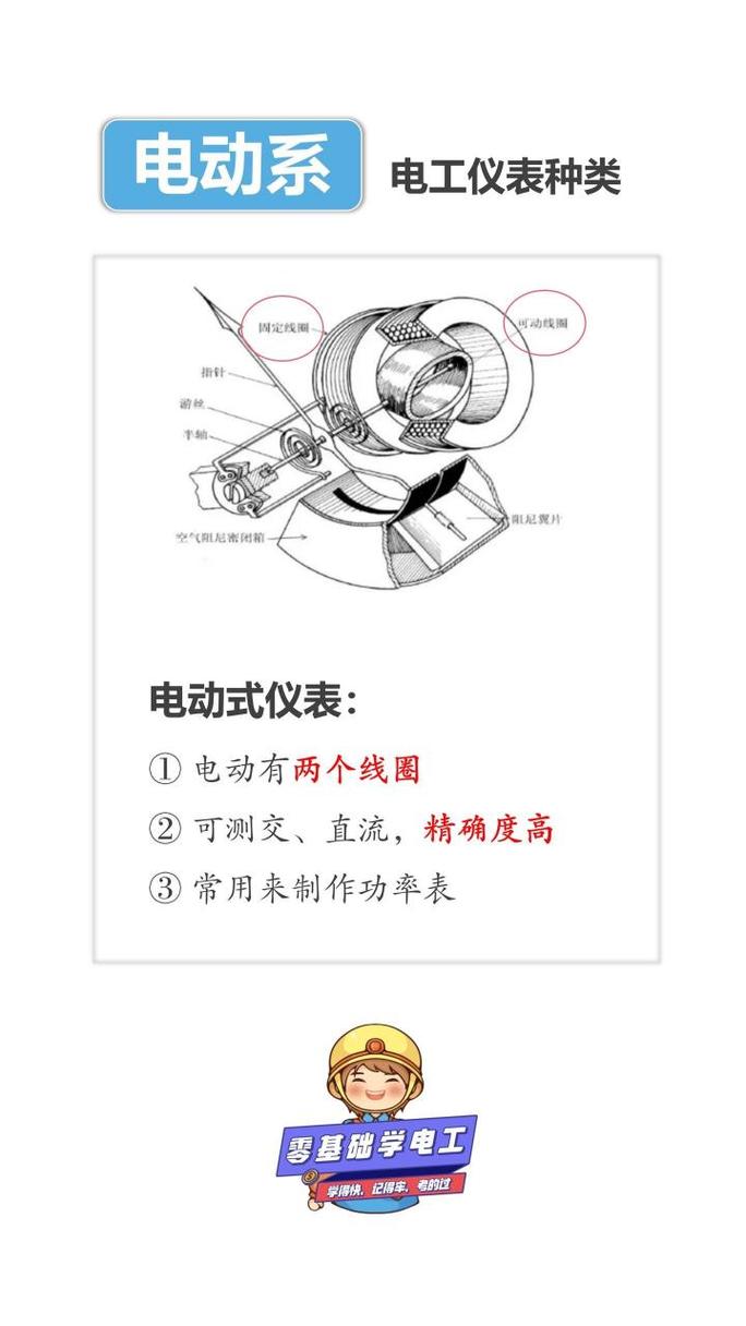 精选丨仪表常用分类和工作原理