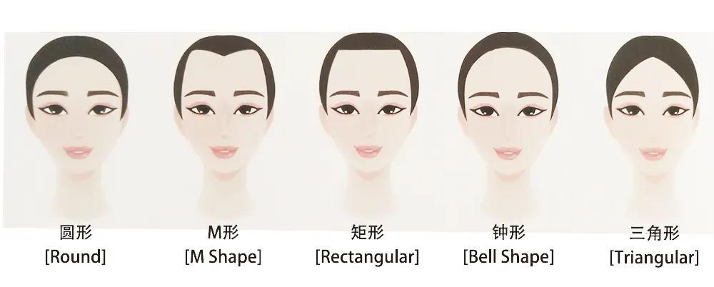 发际线美学丨什么样的发际线才是适合自己的？