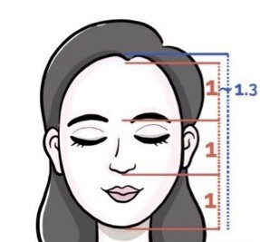 发际线美学丨什么样的发际线才是适合自己的？