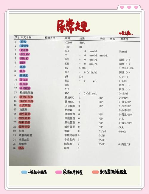 拿到尿常规化验单就一脸懵，莫慌！医生教你看懂它
