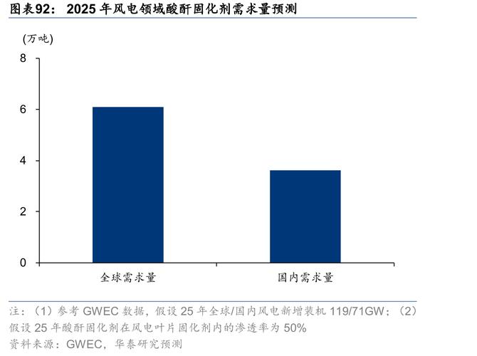 一、酸酐固化剂行业市场分析方法