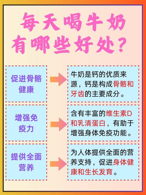 每天喝一杯牛奶，身体会发生什么变化？强健骨骼？能降低癌症风险？