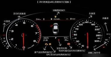 奥迪A6L的胎压灯要怎么消除