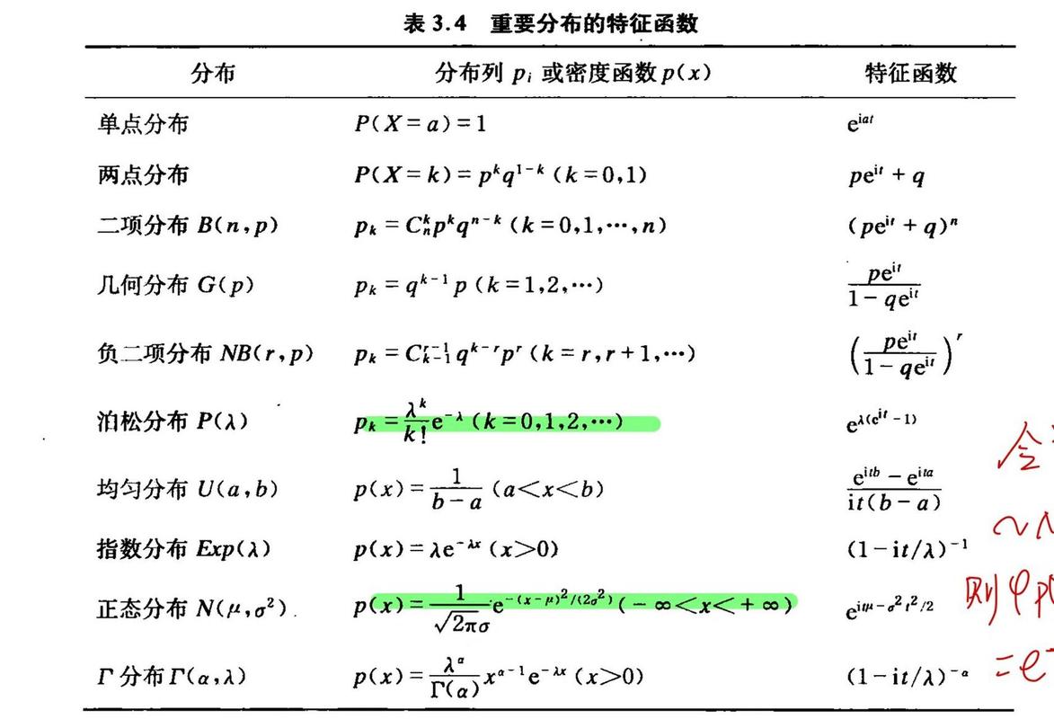 什么是概率分布可加性