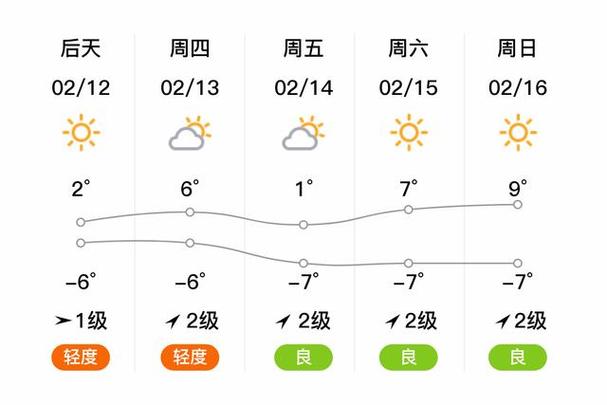 未来三天，贵阳最高气温16°