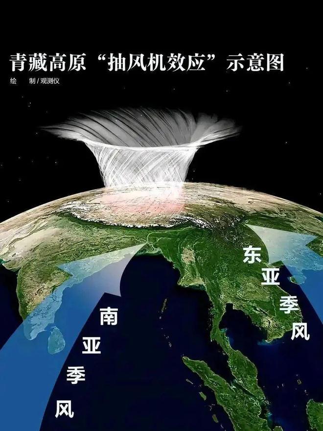高考地理 | 青藏高原的“抽风机效应”及例题
