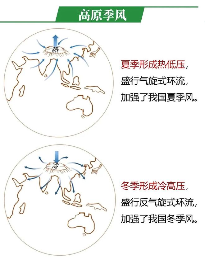 高考地理 | 青藏高原的“抽风机效应”及例题