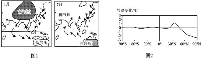 高考地理 | 青藏高原的“抽风机效应”及例题