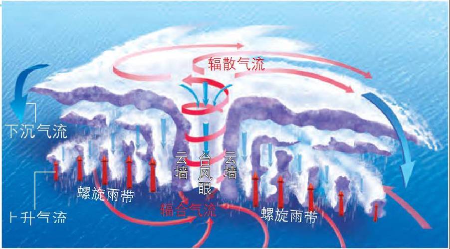 高考地理 | 青藏高原的“抽风机效应”及例题