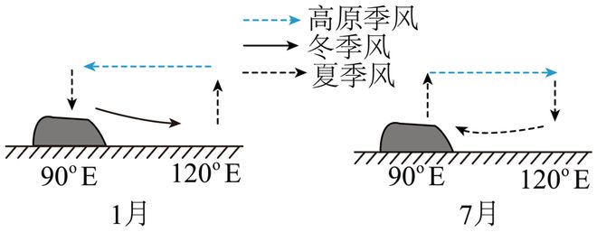 高考地理 | 青藏高原的“抽风机效应”及例题