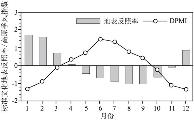 高考地理 | 青藏高原的“抽风机效应”及例题