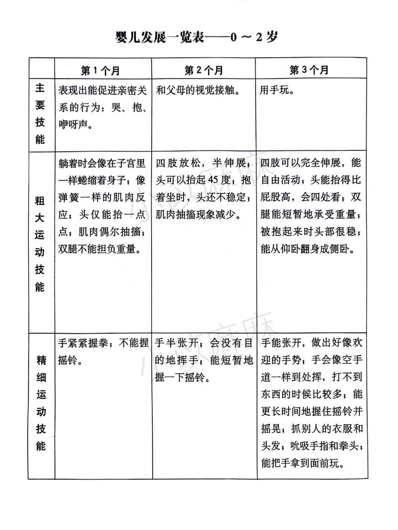 也说说宝宝的技能
