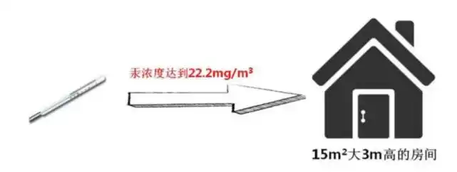 水银体温计不慎打碎了怎么办？中疾控中毒咨询热线支招