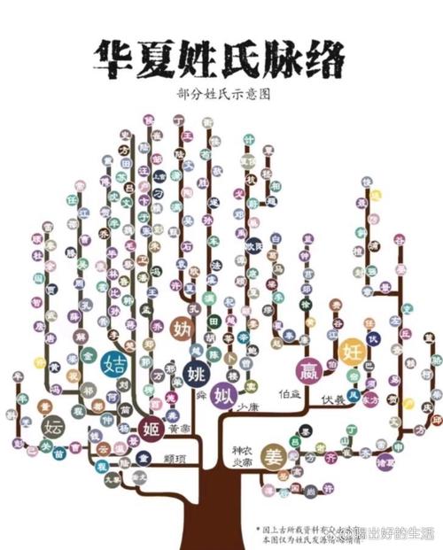 新“百家姓”出炉引关注 揭秘中华姓氏文化[图]