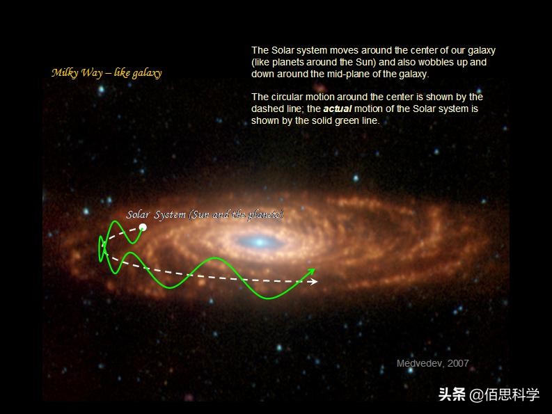 进入星际空间后，旅行者二号发现了奇怪的现象