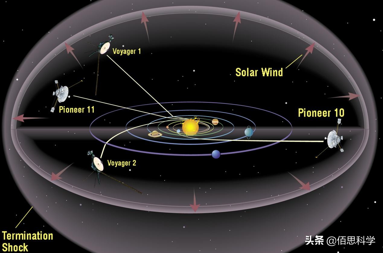 进入星际空间后，旅行者二号发现了奇怪的现象