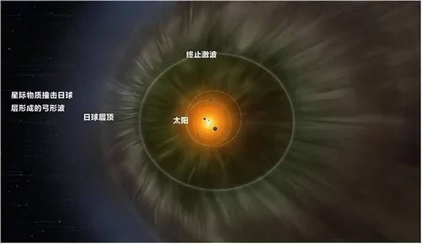 进入星际空间后，旅行者二号发现了奇怪的现象