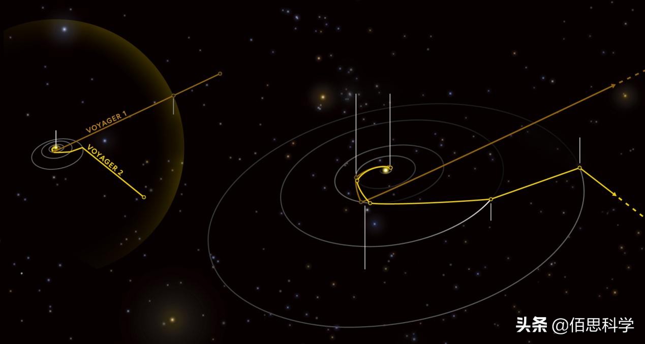 进入星际空间后，旅行者二号发现了奇怪的现象
