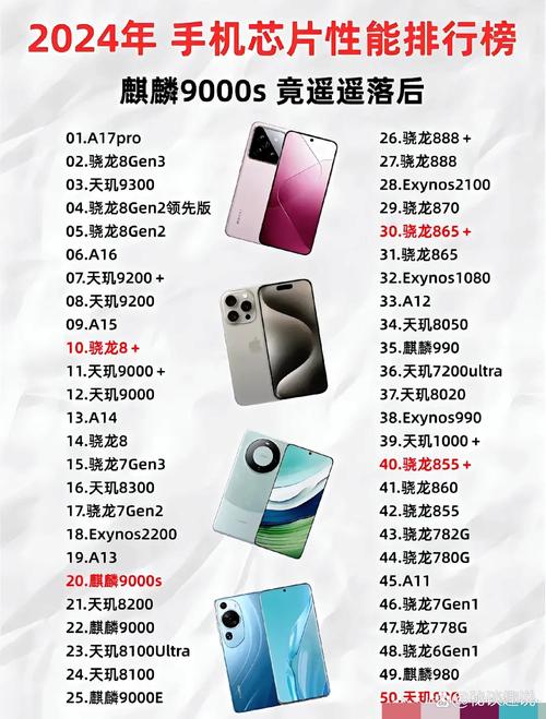 什么牌子的手机处理器比较好？有推荐的吗？