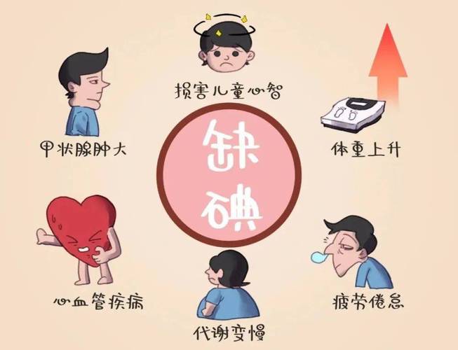1岁孩子碘缺乏患"呆小病" 专家:"补碘过量”纯属误传