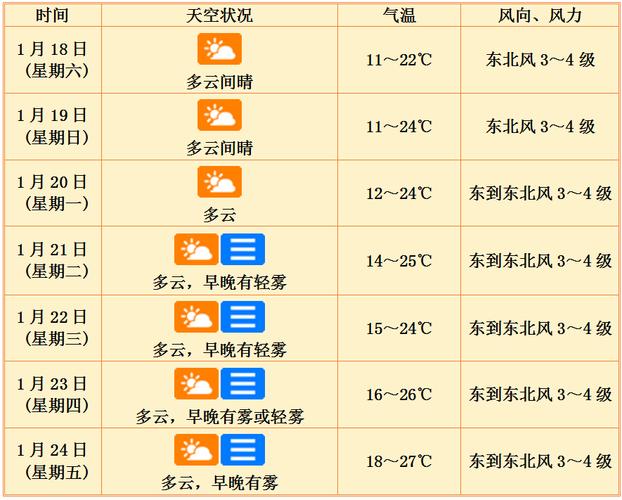 海南全省大降温已发寒冷预警 海口有望再刷气温新低