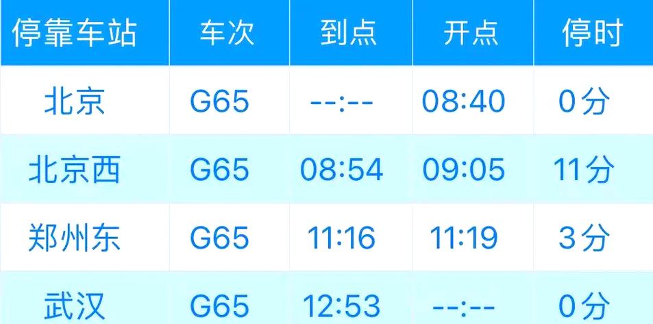 注意！明年1月5日起北京站新增旅客列车11对，停运11对