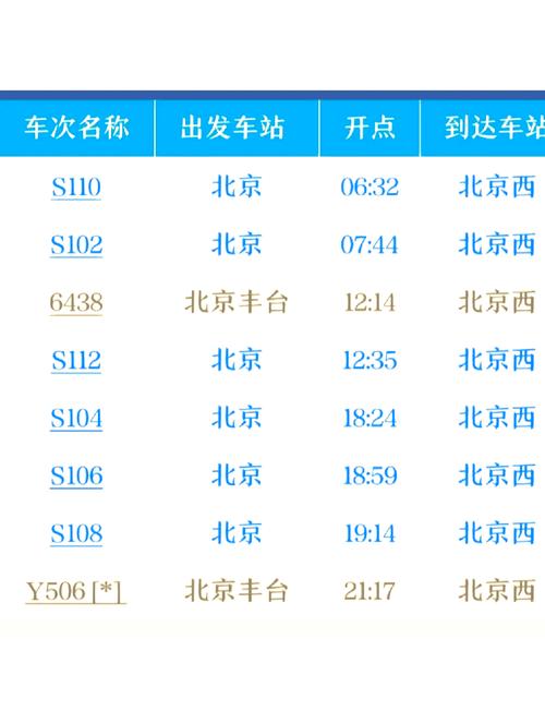 注意！明年1月5日起北京站新增旅客列车11对，停运11对