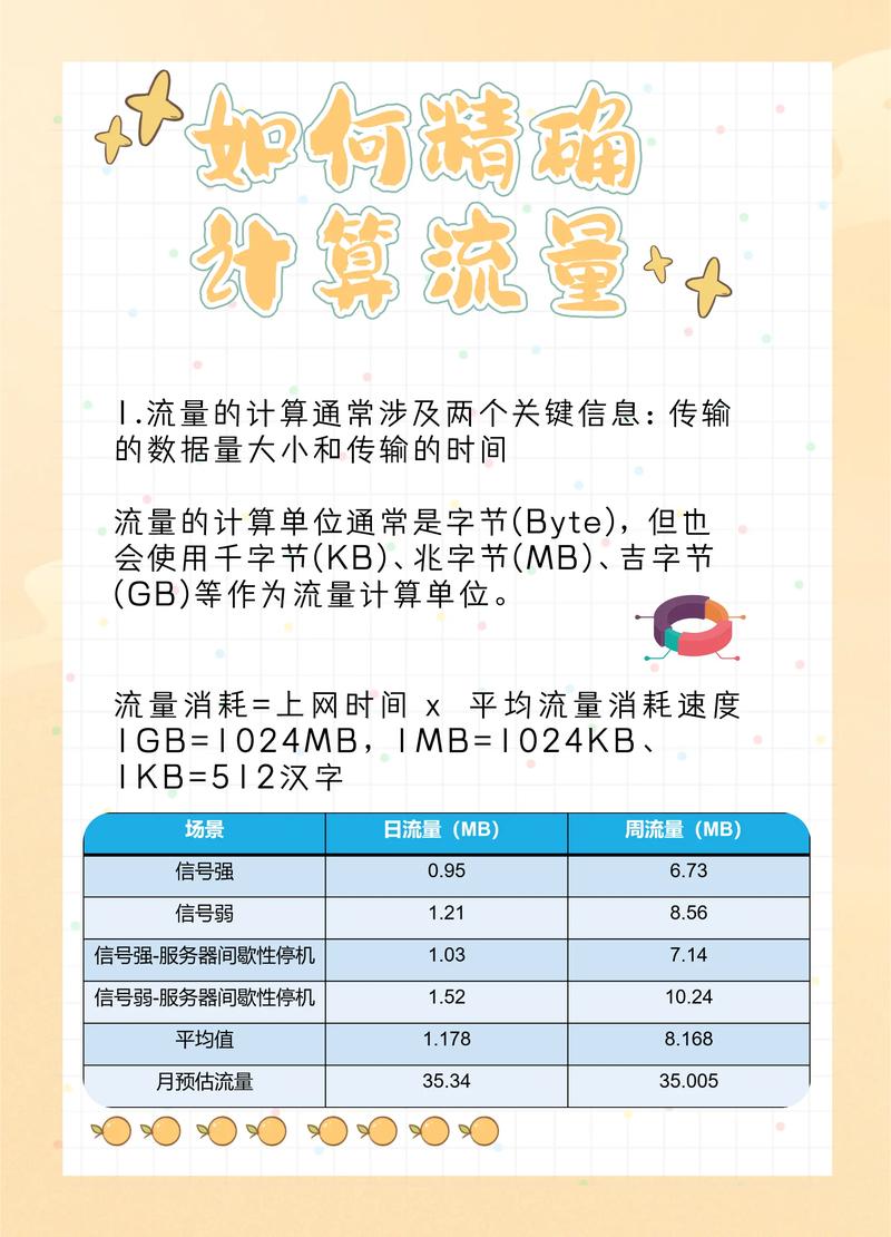 小数怕长计 你被偷走的流量有多少
