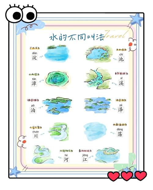 请叙述水中主要有机物的分布与特点