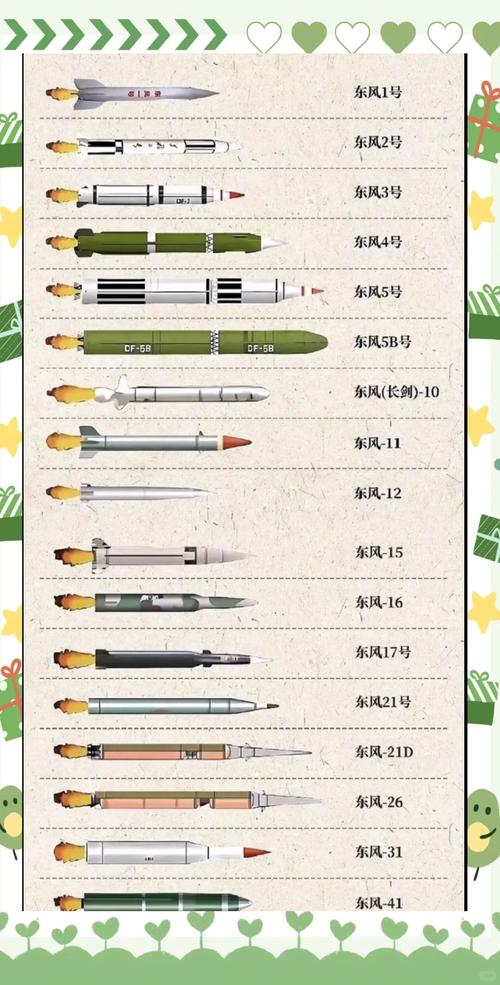 强大的“东风快递”：东风-26B导弹的性能和意义