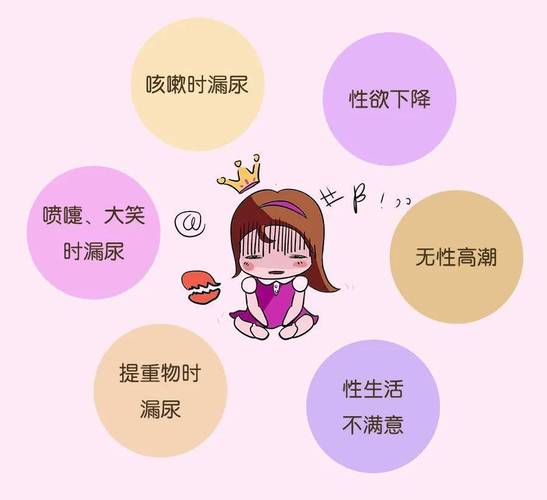 尿失禁——产后女性的“社交癌”