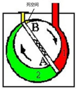 我们常说的“真空”，到底有多“真”？又是如何“空”？