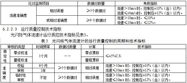 山东：《固定污染源烟气流速在线监测 光闪烁法（征求意见稿）》