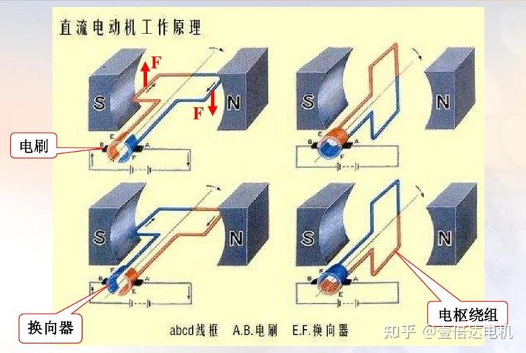 为什么电机启动电流大？启动后电流又小了？