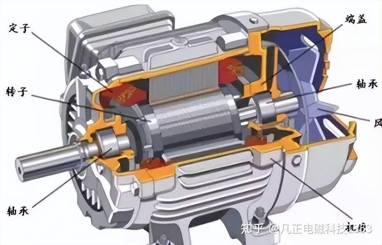 为什么电机启动电流大？启动后电流又小了？