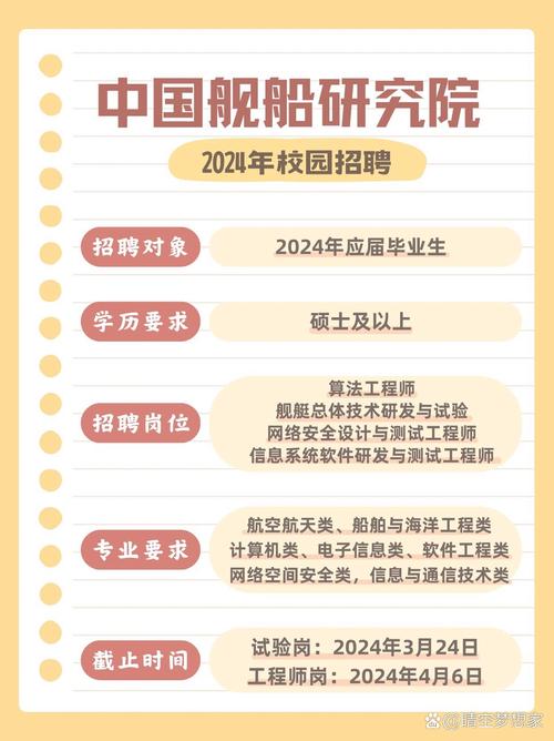 【招聘】中国舰船研究设计中心