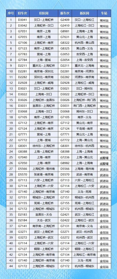 全国铁路2025年1月5日起实行新的列车运行图