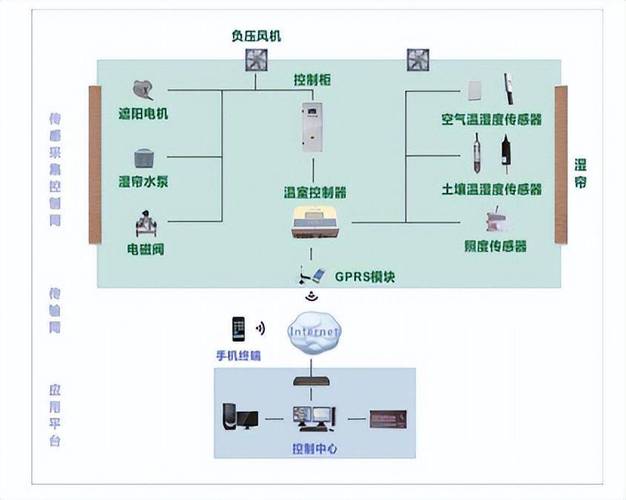 环保自动气象站的工作原理：从数据采集到环境保护