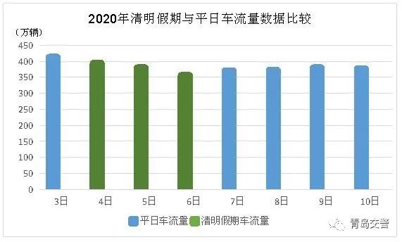 青岛交警发布五一假期交通安全出行服务提示，请收好