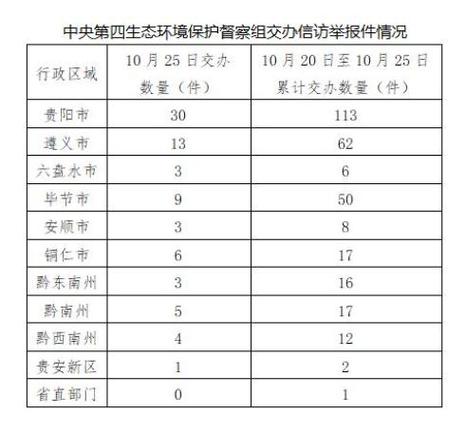 2024年度生态环境保护履职和美丽贵州建设工作情况