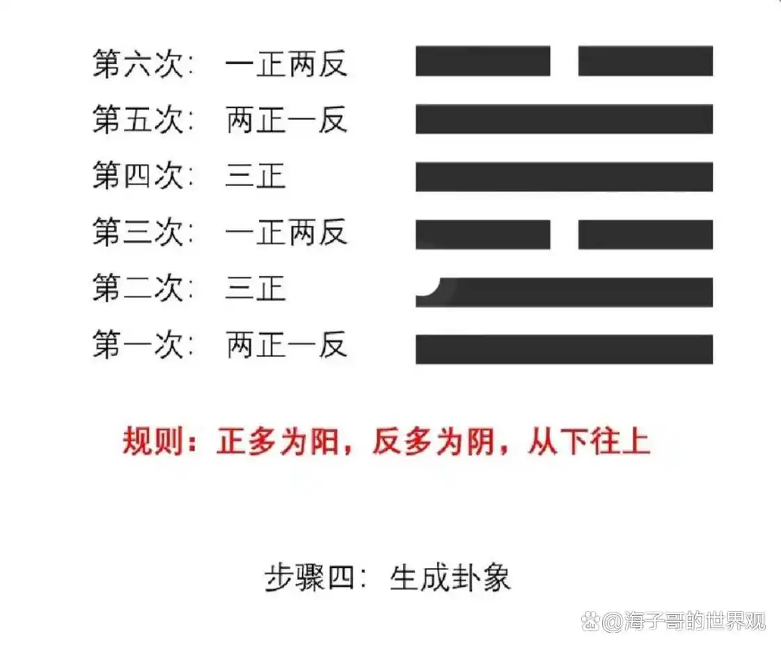 如何理解7这个数字？文化正解！