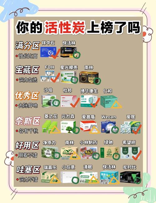多肉、活性炭能吸收甲醛？除甲醛是交“智商税”吗？这些误区要注意