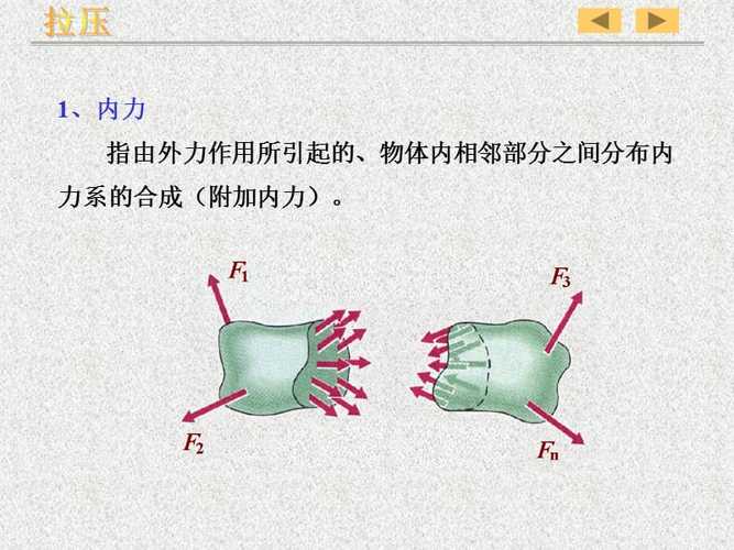 材料力学研究的内力是构件各部分间的相互作用力