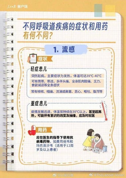 甲流乙流高发，孩子出现什么症状时该就医？