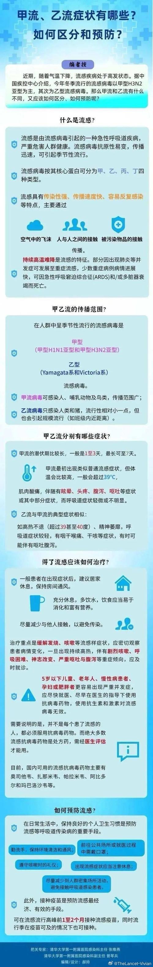 甲流乙流高发，孩子出现什么症状时该就医？